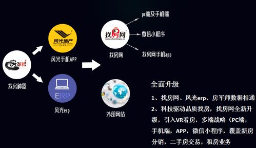 小城租房2.0 房地產(chǎn)行業(yè)變革與風(fēng)光國(guó)際科技創(chuàng)新的租賃服務(wù)新篇章